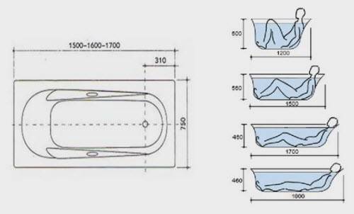 Quelles sont les dimensions d'une baignoire acrylique