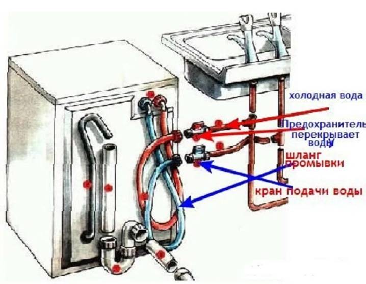 Erreurs de la machine à laver Bosch : analyse des pannes + recommandations pour leur élimination