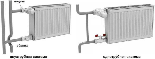 Schémas de raccordement des radiateurs de chauffage : un aperçu des meilleures façons