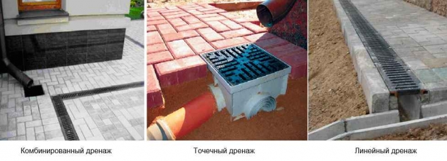 À propos du drainage de surface dans les rues de la ville: types, objectifs et règles d'aménagement