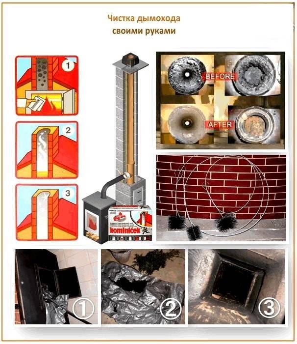 Pourquoi les cheminées se salissent avec de la suie et comment s'en débarrasser soi-même