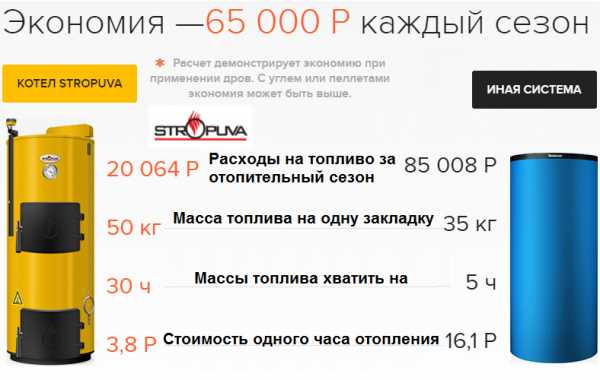 Nous choisissons une chaudière à combustible solide pour chauffer une maison privée. meilleurs meilleurs fabricants