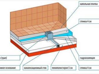 Comment faire une douche d'été de vos propres mains: schémas de conceptions courantes