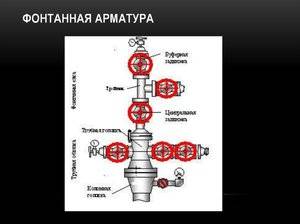 Raccords et équipements à gaz : variétés + caractéristiques de choix