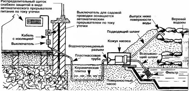 Installation d'une pompe dans un puits : comment bien installer le matériel de pompage