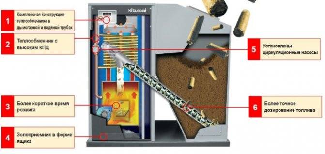 Nous chauffons le four correctement