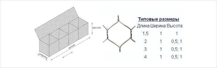 Un aperçu des 5 meilleures façons de renforcer les parois des fossés de drainage