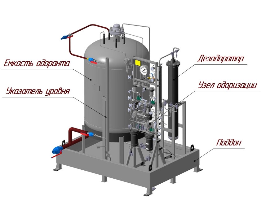 Odorant pour gaz naturel - su 1125230