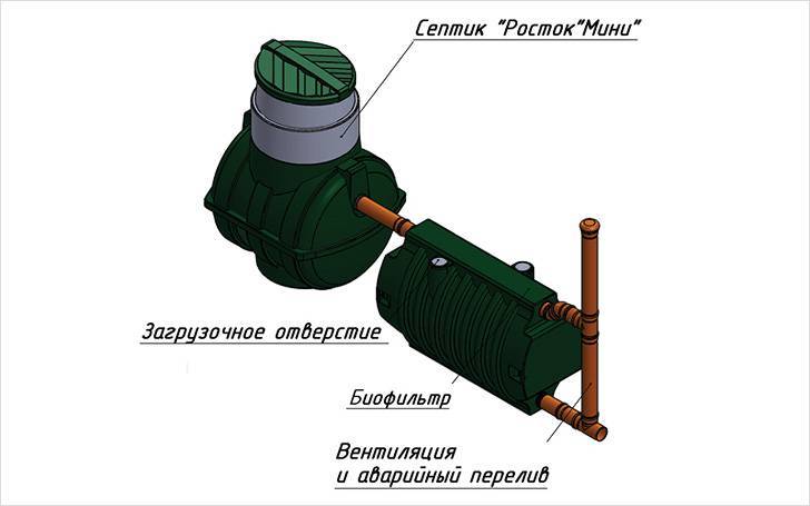 Vue d'ensemble de la fosse septique "Voskhod": caractéristiques, gamme de modèles, règles d'installation
