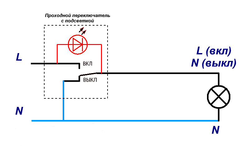 Comment connecter un interrupteur d'éclairage : schémas de câblage pour les ampoules et un interrupteur