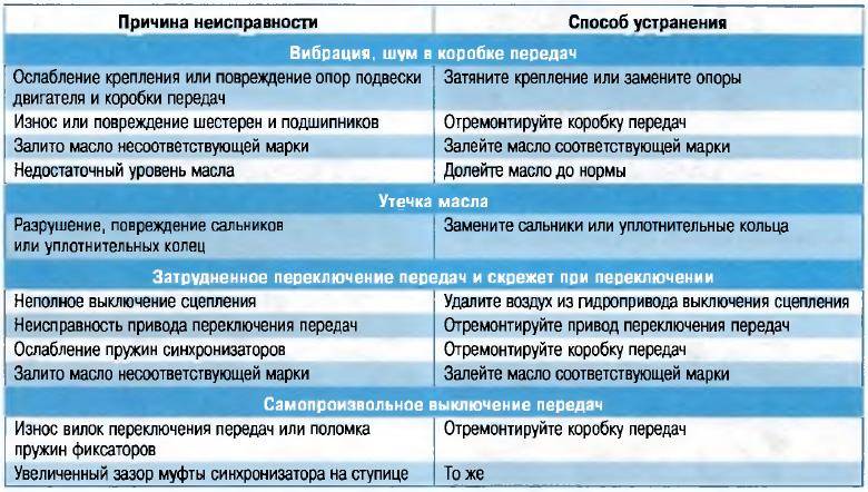 Comment réparer un tuyau d'aspirateur : causes des dommages + méthodes d'auto-réparation