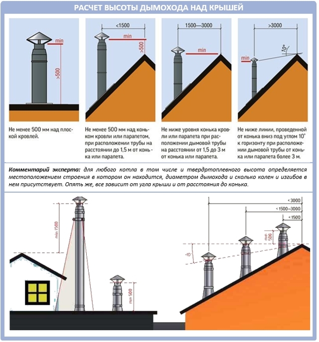 Cheminée pour chaufferie : comment faire un calcul de dimension - point j