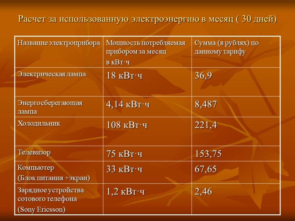 Consommation électrique du réfrigérateur : watts par heure
