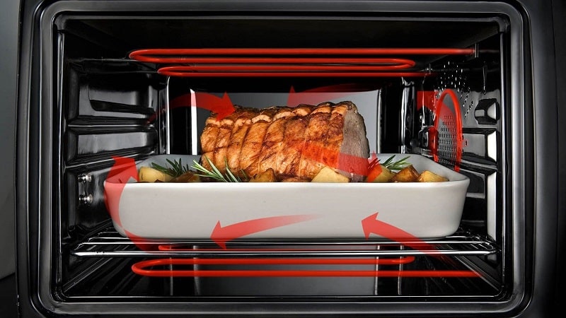 Four à convection: qu'est-ce que c'est