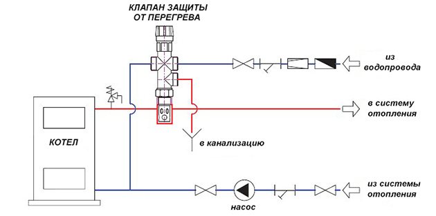 Comment vérifier le fonctionnement de la vanne à trois voies d'une chaudière à gaz