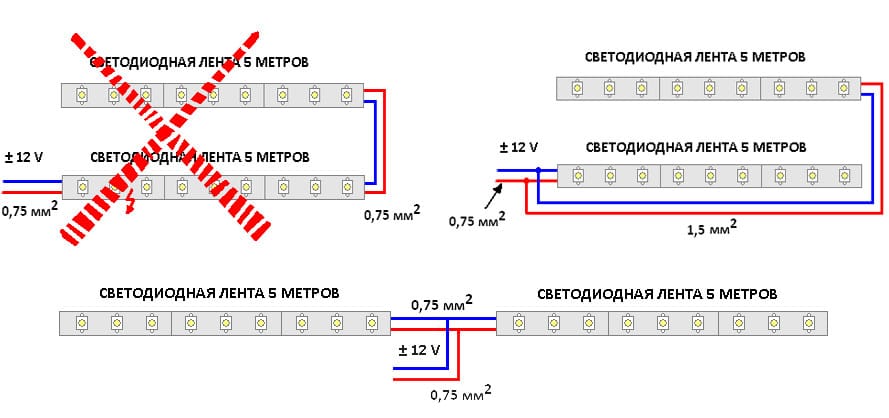 Comment connecter une bande RVB 5 m, 10 m et 20 m