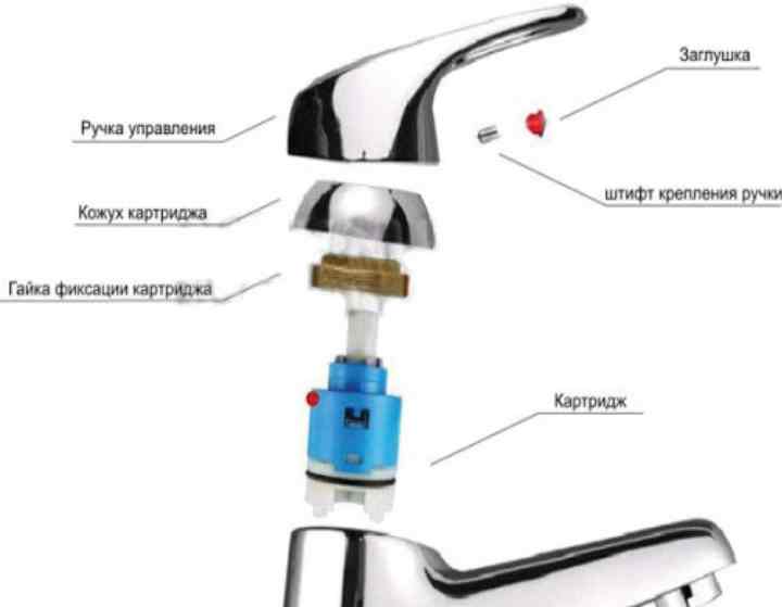 Quel mélangeur est le meilleur - monocommande ou à deux vannes: avantages et inconvénients