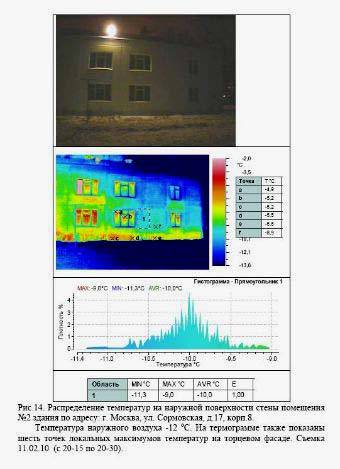 Chaufferie à gaz pour un immeuble à appartements: options d'organisation et caractéristiques de l'appareil