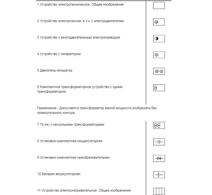 Représentation graphique des éléments des circuits électriques GOST