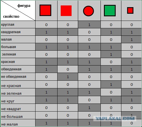 Génie - une compétence innée ou acquise? | smapse
