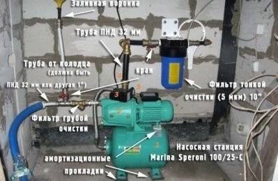 Comment raccorder une station de pompage à un puits