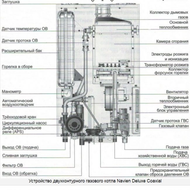 Chaudières à gaz Navien: un aperçu des équipements de chauffage