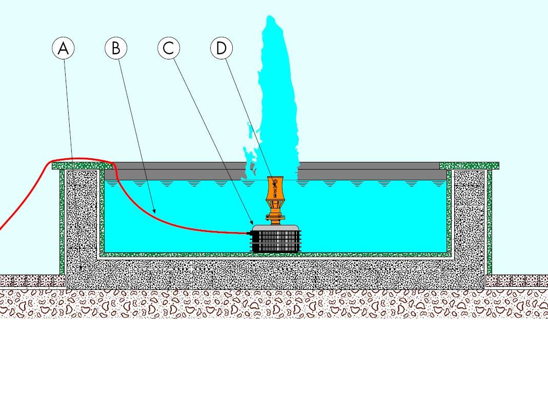 Installation d'une pompe pour le chauffage: comment l'installer correctement et sans erreur