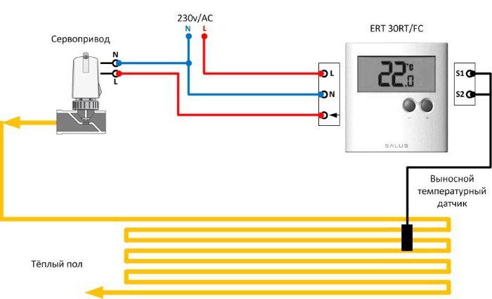 Schéma de connexion du thermostat mécanique