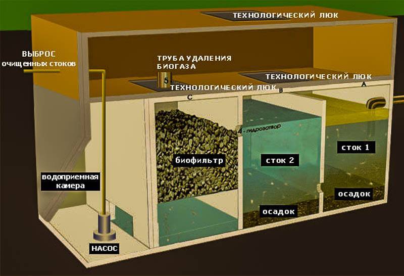 Fosse septique "flotenk" (flotenk): bilan, avis, caractéristiques, avantages et inconvénients - point j