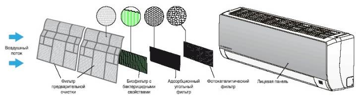 Système divisé pour 2 pièces: comment l'équipement est agencé et fonctionne + les nuances du choix d'un tel équipement