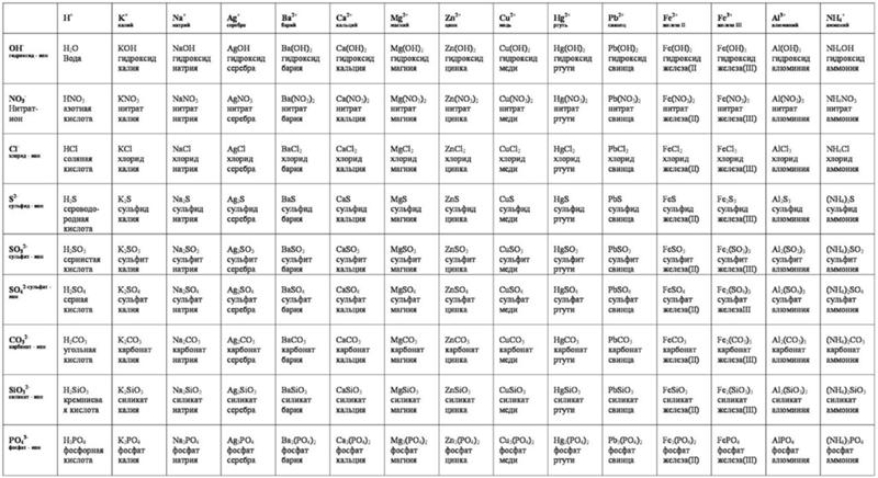 Aqua composite, saint-pétersbourg