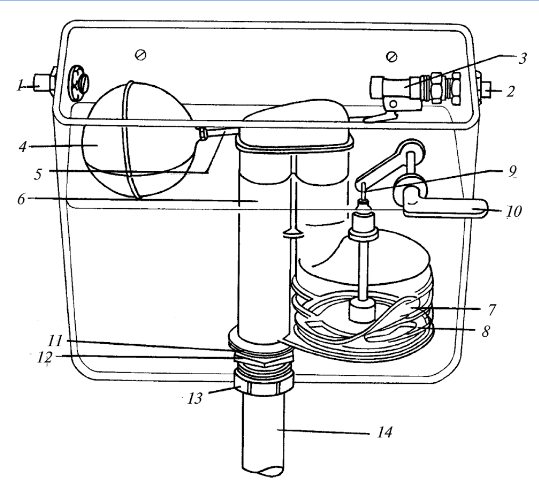 Comment réparer une installation de toilettes : un aperçu des pannes et comment les réparer