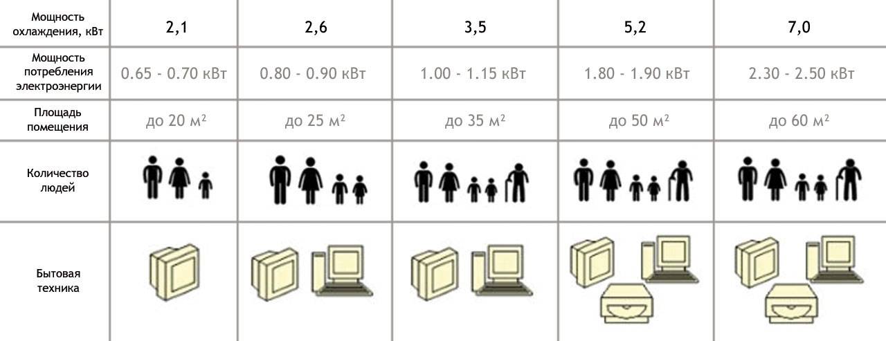 Comment déterminer et calculer la puissance d'un système split pour une maison