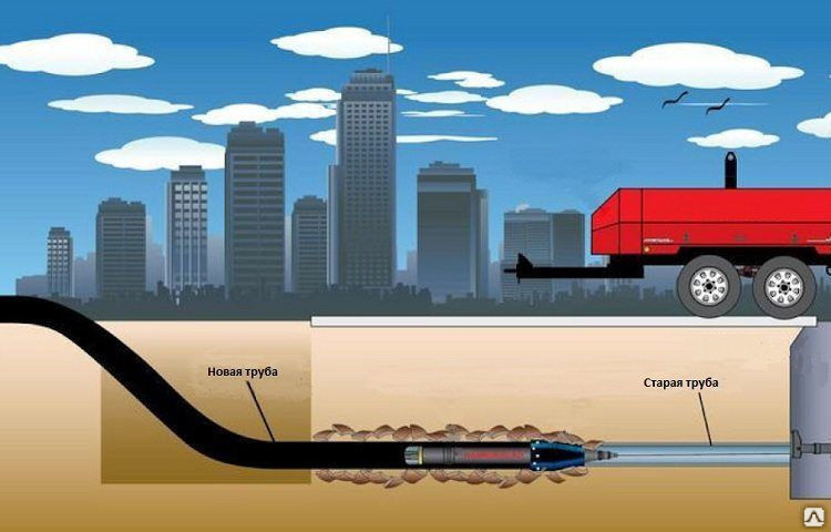 Pose de canalisations sans tranchée : méthode, installations (équipements) | pose de canalisations sans tranchée: méthode, technologie