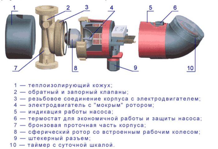 Comment fonctionne la pompe dans le système de chauffage