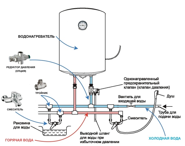 Installation de chauffe-eau instantané à faire soi-même: instructions étape par étape