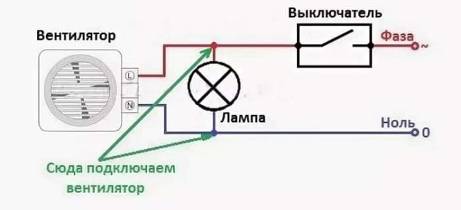 Connecter la hotte de la salle de bain à l'interrupteur d'éclairage: les meilleurs schémas et instructions pas à pas