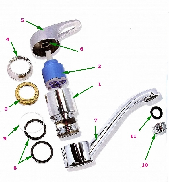 Comment démonter et réparer vous-même un mélangeur de robinet avec une poignée dans la cuisine