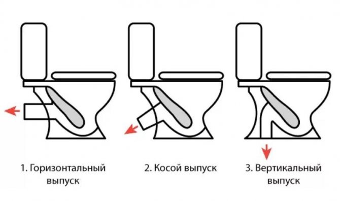 WC avec sortie verticale au sol