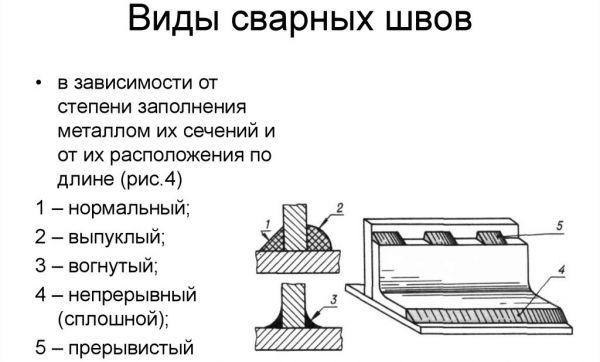 Nous cuisinons des tuyaux par soudure électrique sous un miroir