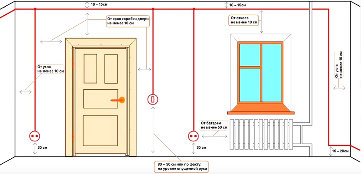 Câblage dans une maison en bois: 120 photos de la mise en œuvre de travaux de complexité variable
