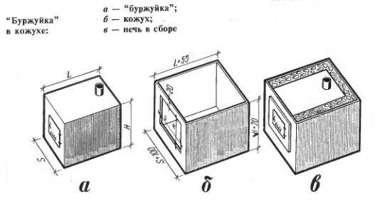 Poêle Potbelly à partir d'une bouteille de gaz: un aperçu des conceptions horizontales et verticales