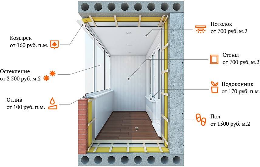 Réchauffer le balcon de vos propres mains: le mieux et comment bien isoler le balcon de l'intérieur