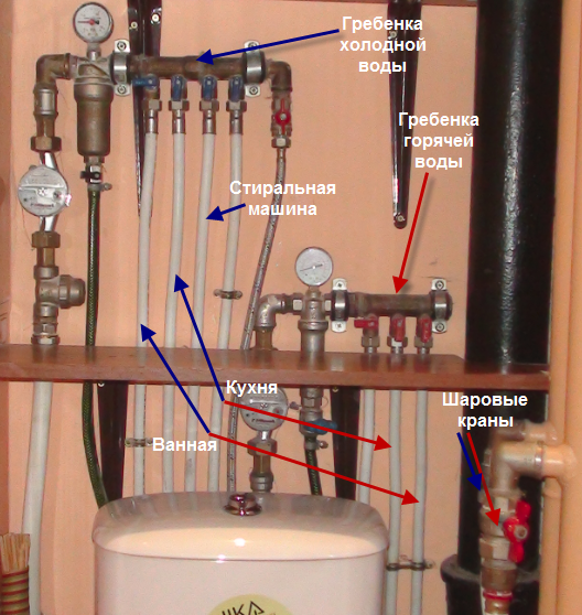 Drainage dans une maison privée: méthodes de dispositif, schémas + principales étapes de construction