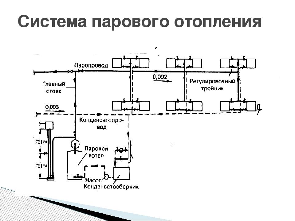 Chaudières à vapeur: appareil, principe de fonctionnement, schéma et fonctionnement