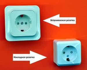 Types de prises et interrupteurs électriques : de quoi s'agit-il et comment choisir le bon