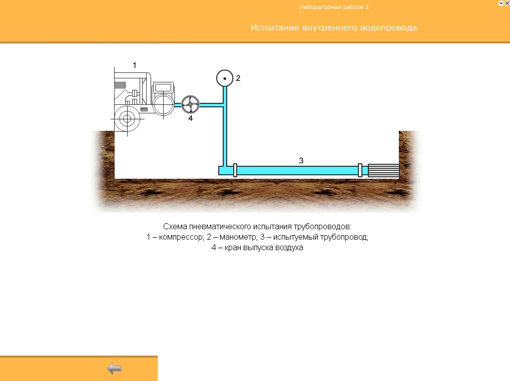 Test de pression d'un gazoduc interne à basse pression |