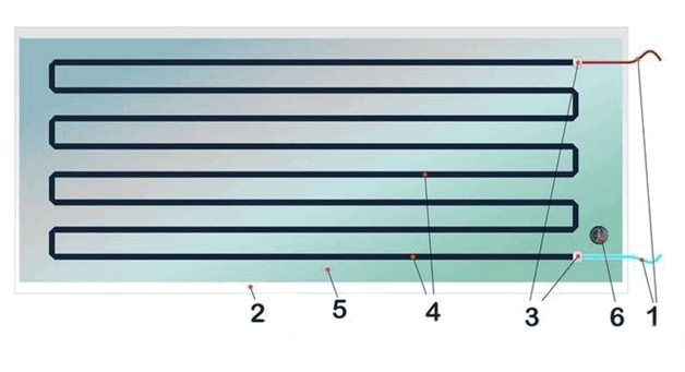 Chauffage de plafond infrarouge - conception, principe de fonctionnement et installation