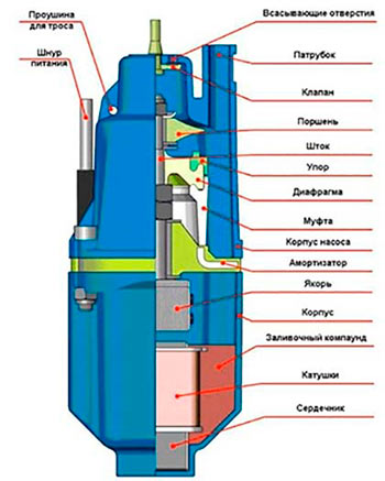 Pompe "Trickle" - spécifications