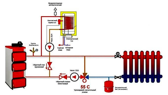 Schéma d'une chaufferie de maison privée: principe d'automatisation et disposition des équipements